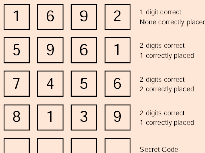 Secret Codes